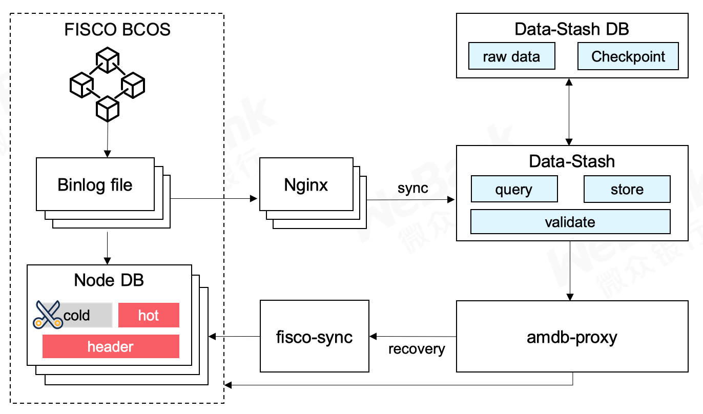 ../../_images/Data-Stash.png