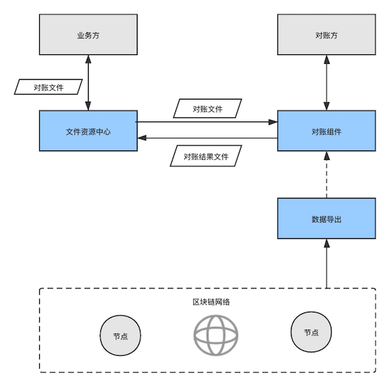 ../../_images/reconcile_deployment.png