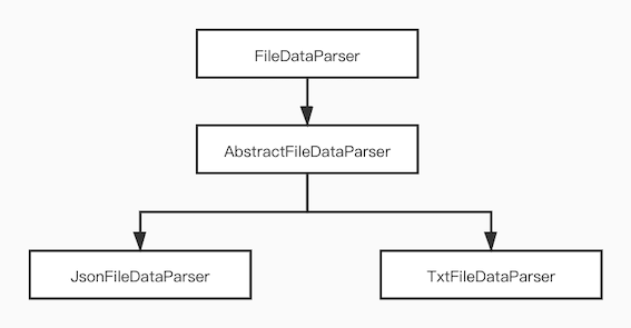 ../../_images/reconcile_fileinterface.png