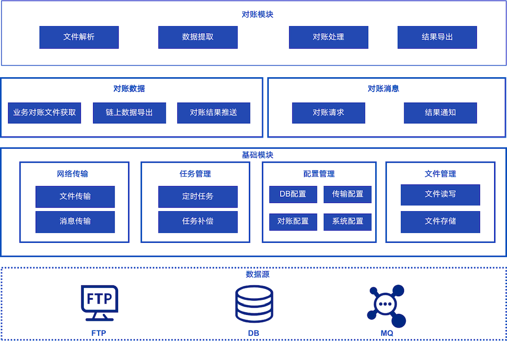 ../../_images/reconcile_framework.png