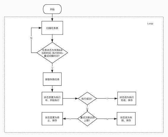 ../../_images/reconcile_taskcomp.png