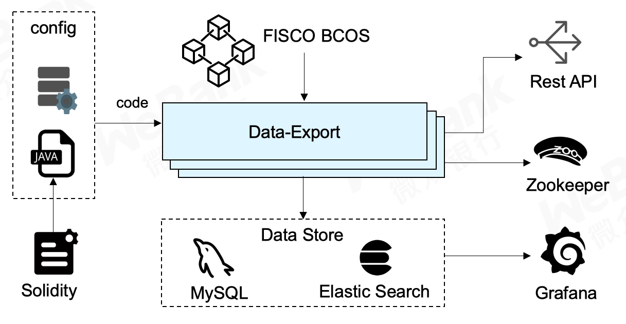 ../../_images/Data-Export.png