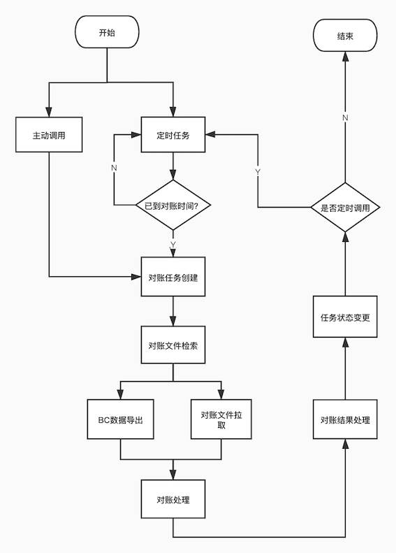 ../../_images/reconcile_process.png