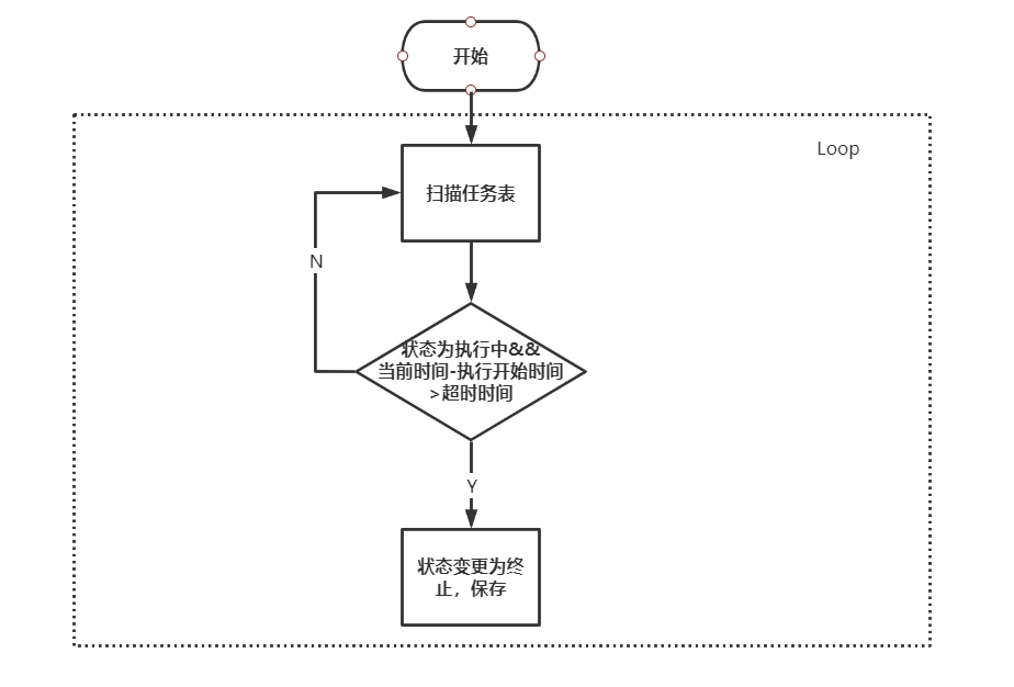 ../../_images/reconcile_taskcomp2.png